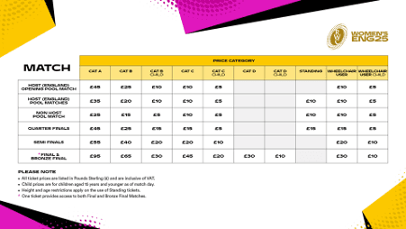 RWC Women's ENG25 Tickets